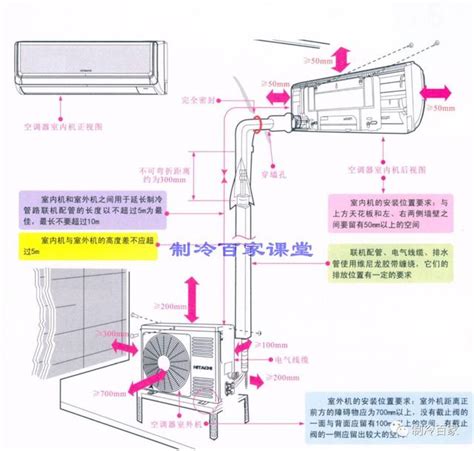 冷氣安裝高度|臥室空間最佳安裝位置在這！你家空調安在哪？